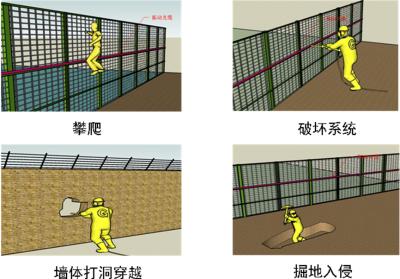 河曲县周界防范报警系统四号