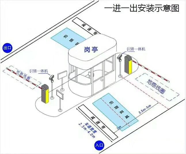 河曲县标准车牌识别系统安装图