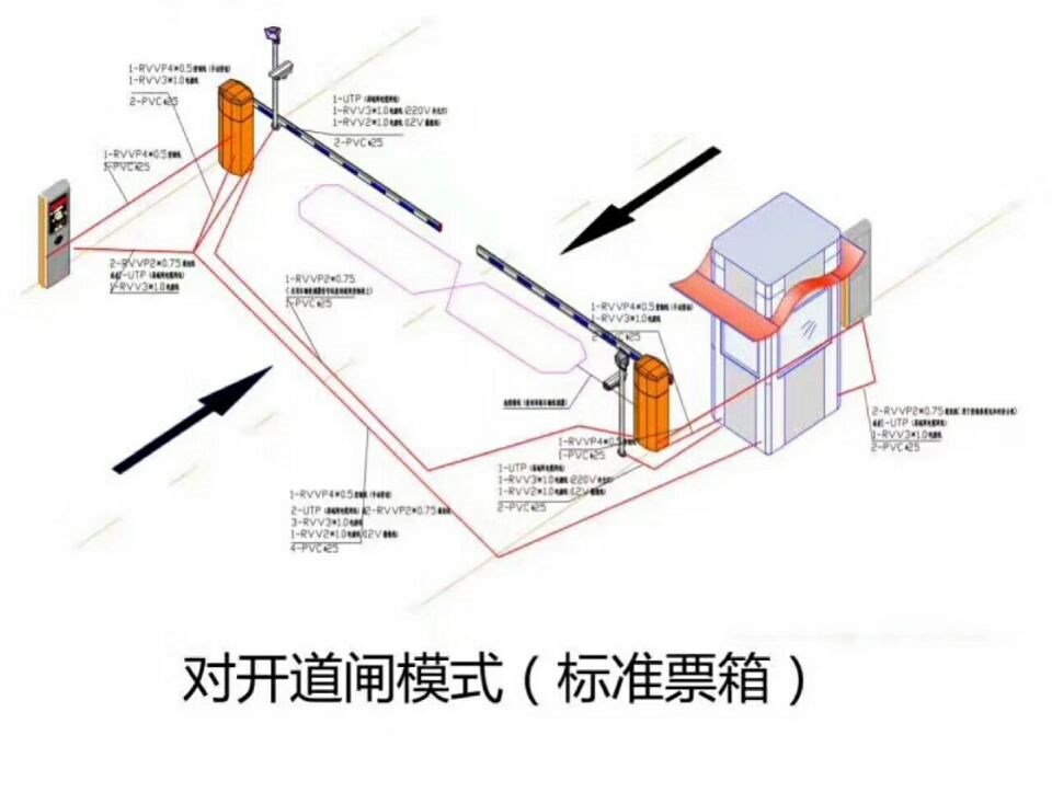 河曲县对开道闸单通道收费系统