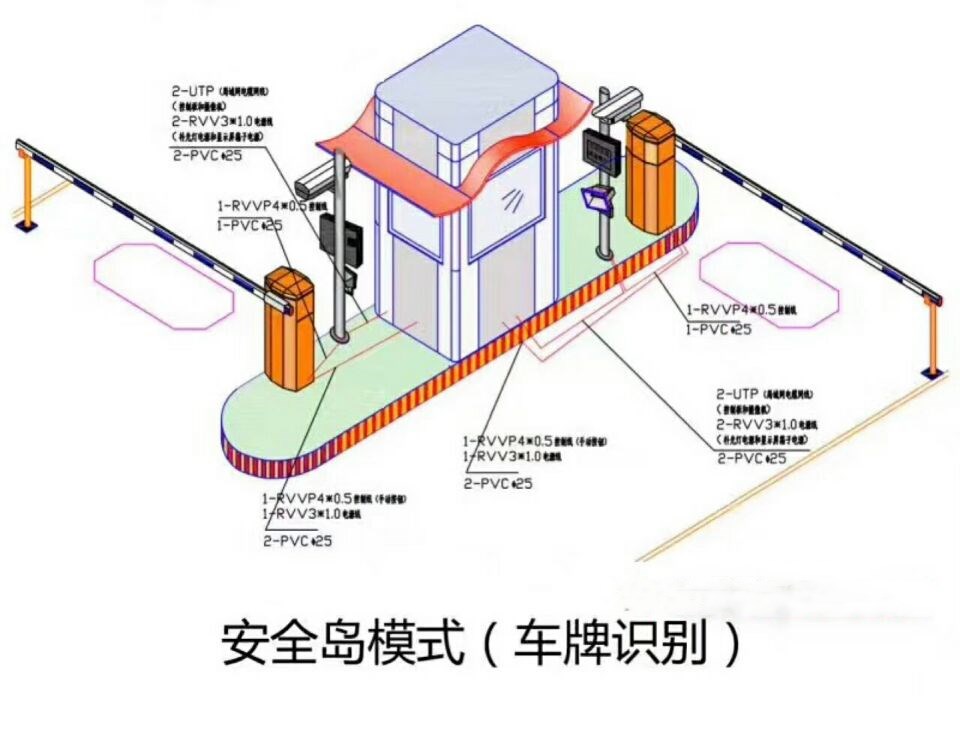 河曲县双通道带岗亭车牌识别