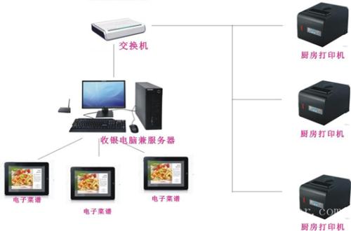 河曲县收银系统六号