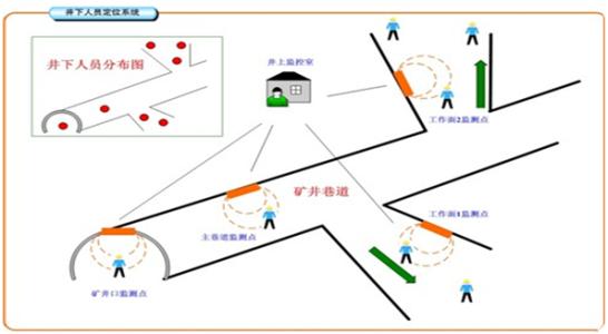 河曲县人员定位系统七号